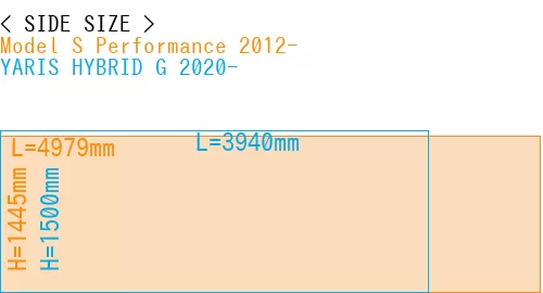 #Model S Performance 2012- + YARIS HYBRID G 2020-